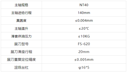 誠摯邀請:N M E 寧波金屬切削工業展博覽會