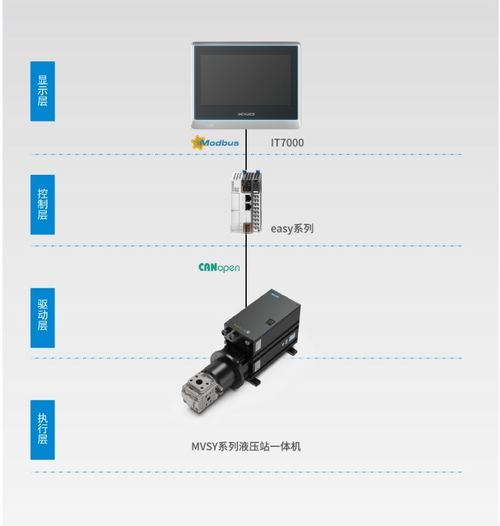 匯川技術亮相chinaplas 2023 現場演繹高效 智能 綠色